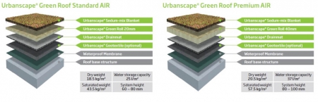 Green Roof System - Urbanscape Architecture